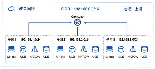 UCloud云計(jì)算產(chǎn)品功能架構(gòu)技術(shù)白皮書 v1.x版本 中立云服務(wù)商的創(chuàng)新技術(shù)裝備與服務(wù)