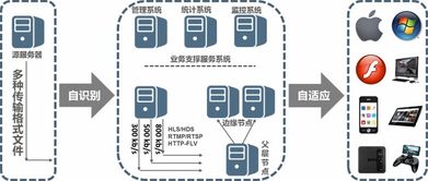 北京快網(wǎng) 專業(yè)領(lǐng)先的CDN加速與云計(jì)算技術(shù)服務(wù)提供商