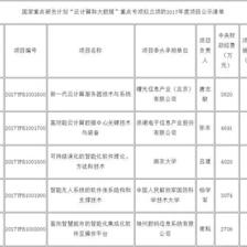 中國大數據產業發展評估報告(2017年) 云計算裝備與技術服務的核心驅動