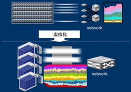云計算時代的引擎 100G網絡與先進裝備技術服務