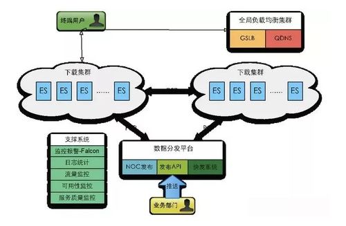 抖音的服務器到底啥配置？揭秘背后的云計算裝備與技術